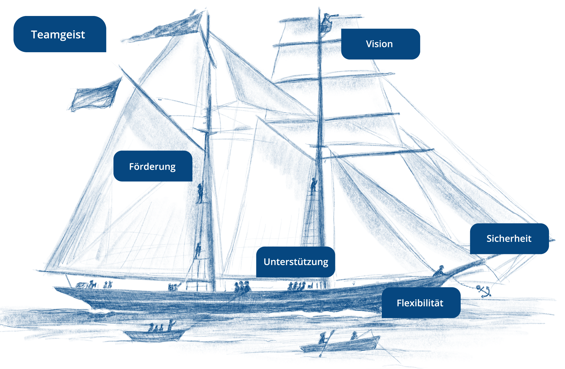 Das Lotsenschiff